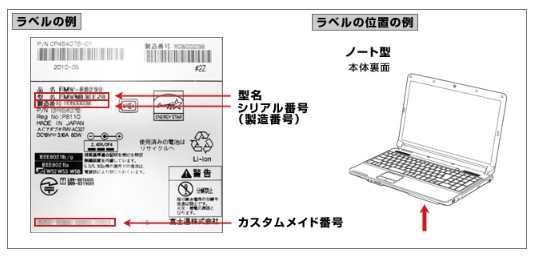 富士通本体製品番号